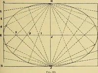 An illustration from Rogers' drawing and design; an educational treatise relating to linear drawing; machine design; working drawings; transmission methods; steam, electrical and metal working machines and parts; lathes; boiler and parts; instruments and their use; tables, etc (1913)