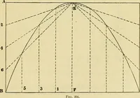 An illustration from Rogers' drawing and design; an educational treatise relating to linear drawing; machine design; working drawings; transmission methods; steam, electrical and metal working machines and parts; lathes; boiler and parts; instruments and their use; tables, etc (1913)
