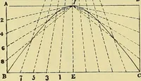 An illustration from Rogers' drawing and design; an educational treatise relating to linear drawing; machine design; working drawings; transmission methods; steam, electrical and metal working machines and parts; lathes; boiler and parts; instruments and their use; tables, etc (1913)