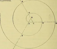 An illustration from Rogers' drawing and design; an educational treatise relating to linear drawing; machine design; working drawings; transmission methods; steam, electrical and metal working machines and parts; lathes; boiler and parts; instruments and their use; tables, etc (1913)