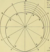 An illustration from Rogers' drawing and design; an educational treatise relating to linear drawing; machine design; working drawings; transmission methods; steam, electrical and metal working machines and parts; lathes; boiler and parts; instruments and their use; tables, etc (1913)