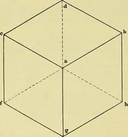 An illustration from Rogers' drawing and design; an educational treatise relating to linear drawing; machine design; working drawings; transmission methods; steam, electrical and metal working machines and parts; lathes; boiler and parts; instruments and their use; tables, etc (1913)