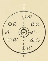 An illustration from [Roller-skate patents] (1861)