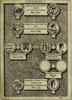 An illustration from Romanae et Graecae antiqvitatis monvmenta, e priscis nvmismatibvs (1645)