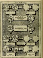 Picture 45 of 179 from Romanae et Graecae antiqvitatis monvmenta, e priscis nvmismatibvs (1645), leaf 137