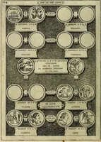An illustration from Romanae et Graecae antiqvitatis monvmenta, e priscis nvmismatibvs (1645)
