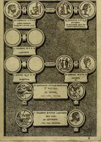 An illustration from Romanae et Graecae antiqvitatis monvmenta, e priscis nvmismatibvs (1645)