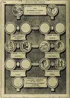 An illustration from Romanae et Graecae antiqvitatis monvmenta, e priscis nvmismatibvs (1645)