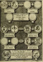 An illustration from Romanae et Graecae antiqvitatis monvmenta, e priscis nvmismatibvs (1645)