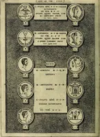 An illustration from Romanae et Graecae antiqvitatis monvmenta, e priscis nvmismatibvs (1645)