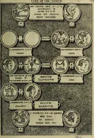 An illustration from Romanae et Graecae antiqvitatis monvmenta, e priscis nvmismatibvs (1645)