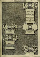 An illustration from Romanae et Graecae antiqvitatis monvmenta, e priscis nvmismatibvs (1645)
