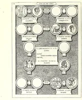 An illustration from Romanae et Graecae antiquitatis monumenta, e priscis numismatibus eruta (1644)