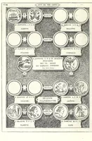 An illustration from Romanae et Graecae antiquitatis monumenta, e priscis numismatibus eruta (1644)