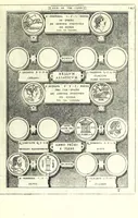An illustration from Romanae et Graecae antiquitatis monumenta, e priscis numismatibus eruta (1644)