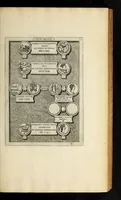 Picture 3 of 18 from Romanae et Graecae antiqvitatis monvmenta, e priscis nvmismatibvs (1644), leaf 115