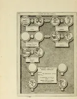 An illustration from Romanae et Graecae antiqvitatis monvmenta, e priscis nvmismatibvs (1644)