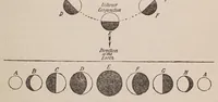 An illustration from The romance of modern astronomy, describing in simple but exact language the wonders of the heavens (1927)