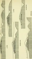 An illustration from Romano-British buildings and earthworks (1911)