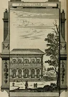 An illustration from Rome moderne : premiére ville de l'Europe : avec toutes ses magnificences et ses delices : nouvellement & très-exactement décrite ... : ce qui est suivi d'une description très-exacte du gouvernement & de l'Etat de Rome, aussi bien que des fonctions publiques du Pape & de tous ceux qui ont des emplois auprès de lui ... : le tout divisé en six tomes (1713)