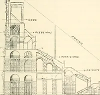 An illustration from Rambles in Rome; an archaeological and historical guide to the museums, galleries, villas, churches, and antiquities of Rome and the Campagna (1911)