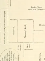 An illustration from Rambles in Rome; an archaeological and historical guide to the museums, galleries, villas, churches, and antiquities of Rome and the Campagna (1911)