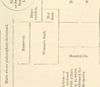 An illustration from Rambles in Rome; an archaeological and historical guide to the museums, galleries, villas, churches, and antiquities of Rome and the Campagna (1911)
