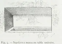 Picture 6 of 80 from Rome souterraine : resume des decouvertes de M. de Rossi dans les catacombes romaines, et en particulier dans le cimetiere de Calliste (1872), leaf 68