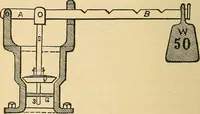 Picture 6 of 25 from Roper's catechism for steam engineers and electricians .. (1899), leaf 153