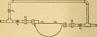 Picture 11 of 25 from Roper's catechism for steam engineers and electricians .. (1899), leaf 195