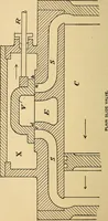 Picture 12 of 25 from Roper's catechism for steam engineers and electricians .. (1899), leaf 219