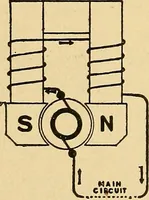 Picture 19 of 25 from Roper's catechism for steam engineers and electricians .. (1899), leaf 321