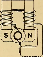 Picture 20 of 25 from Roper's catechism for steam engineers and electricians .. (1899), leaf 322