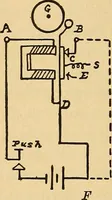 An illustration from Roper's catechism for steam engineers and electricians .. (1899)