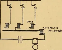 Picture 24 of 25 from Roper's catechism for steam engineers and electricians .. (1899), leaf 366