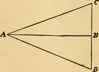 An illustration from Roper's catechism for steam engineers and electricians .. (1899)
