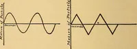 Picture 25 of 25 from Roper's catechism for steam engineers and electricians .. (1899), leaf 371