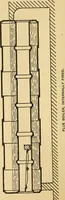 Picture 3 of 25 from Roper's catechism for steam engineers and electricians .. (1899), leaf 99