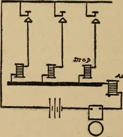 An illustration from Roper's questions and answers for stationary and marine engineers and electricians, with a chapter on what to do in case of accidents (1900)