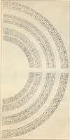 An illustration from Rosemond Grove Cemetery Association : historical sketch ; by-laws ; Soldiers' Monument : dedication exercises ; addresses (1905)