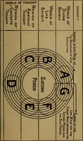 An illustration from The Rosicrucian cosmo-conception; or, Christian occult science, an elementary treatise upon man's past evolution, present constitution and future development (1909)