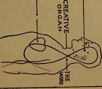 Picture 16 of 23 from The Rosicrucian cosmo-conception; or, Christian occult science, an elementary treatise upon man's past evolution, present constitution and future development (1909), leaf 480