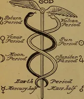An illustration from The Rosicrucian cosmo-conception; or, Christian occult science, an elementary treatise upon man's past evolution, present constitution and future development (1909)