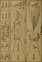 An illustration from The Rosicrucian cosmo-conception; or, Christian occult science, an elementary treatise upon man's past evolution, present constitution and future development (1909)