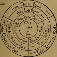An illustration from The Rosicrucian cosmo-conception; or, Christian occult science, an elementary treatise upon man's past evolution, present constitution and future development (1909)