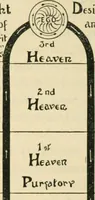 Picture 8 of 21 from The Rosicrucian cosmo-conception : or, Mystic Christianity ; an elementary treatise upon man's past evolution, present constitution and future development (1920), leaf 155