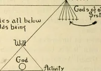 Picture 10 of 21 from The Rosicrucian cosmo-conception : or, Mystic Christianity ; an elementary treatise upon man's past evolution, present constitution and future development (1920), leaf 187