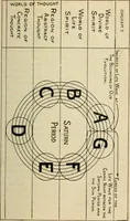 Picture 11 of 21 from The Rosicrucian cosmo-conception : or, Mystic Christianity ; an elementary treatise upon man's past evolution, present constitution and future development (1920), leaf 202