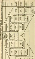 An illustration from The Rosicrucian cosmo-conception : or, Mystic Christianity ; an elementary treatise upon man's past evolution, present constitution and future development (1920)