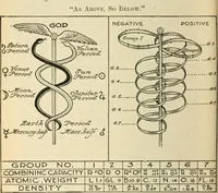 Picture 17 of 21 from The Rosicrucian cosmo-conception : or, Mystic Christianity ; an elementary treatise upon man's past evolution, present constitution and future development (1920), leaf 421